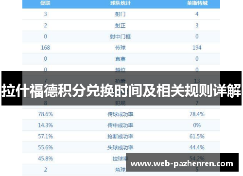 拉什福德积分兑换时间及相关规则详解