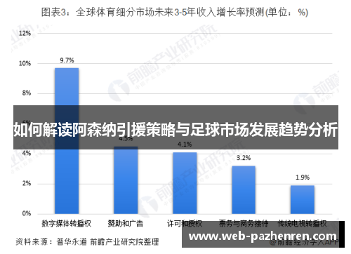如何解读阿森纳引援策略与足球市场发展趋势分析